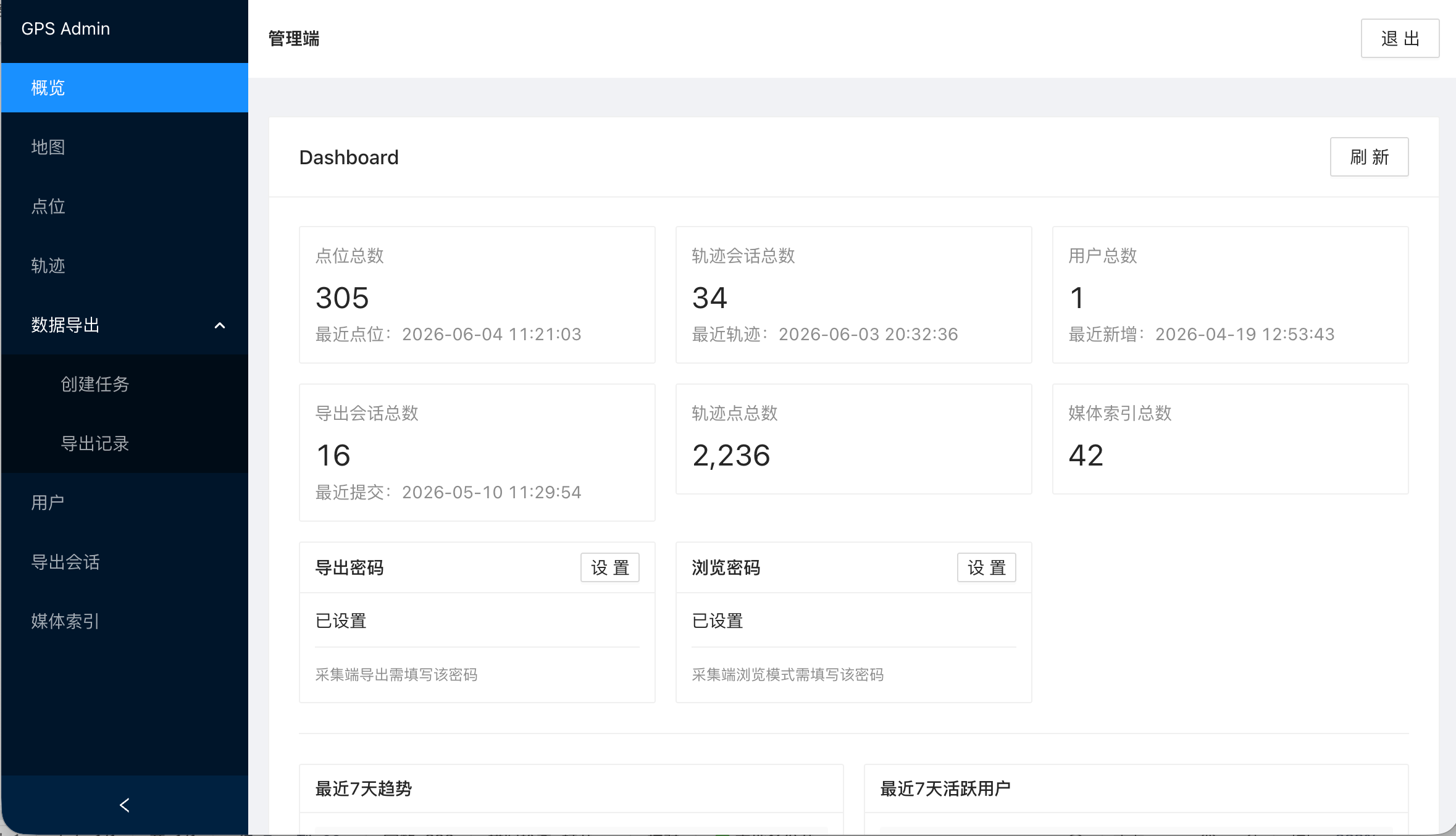 后台数据列表