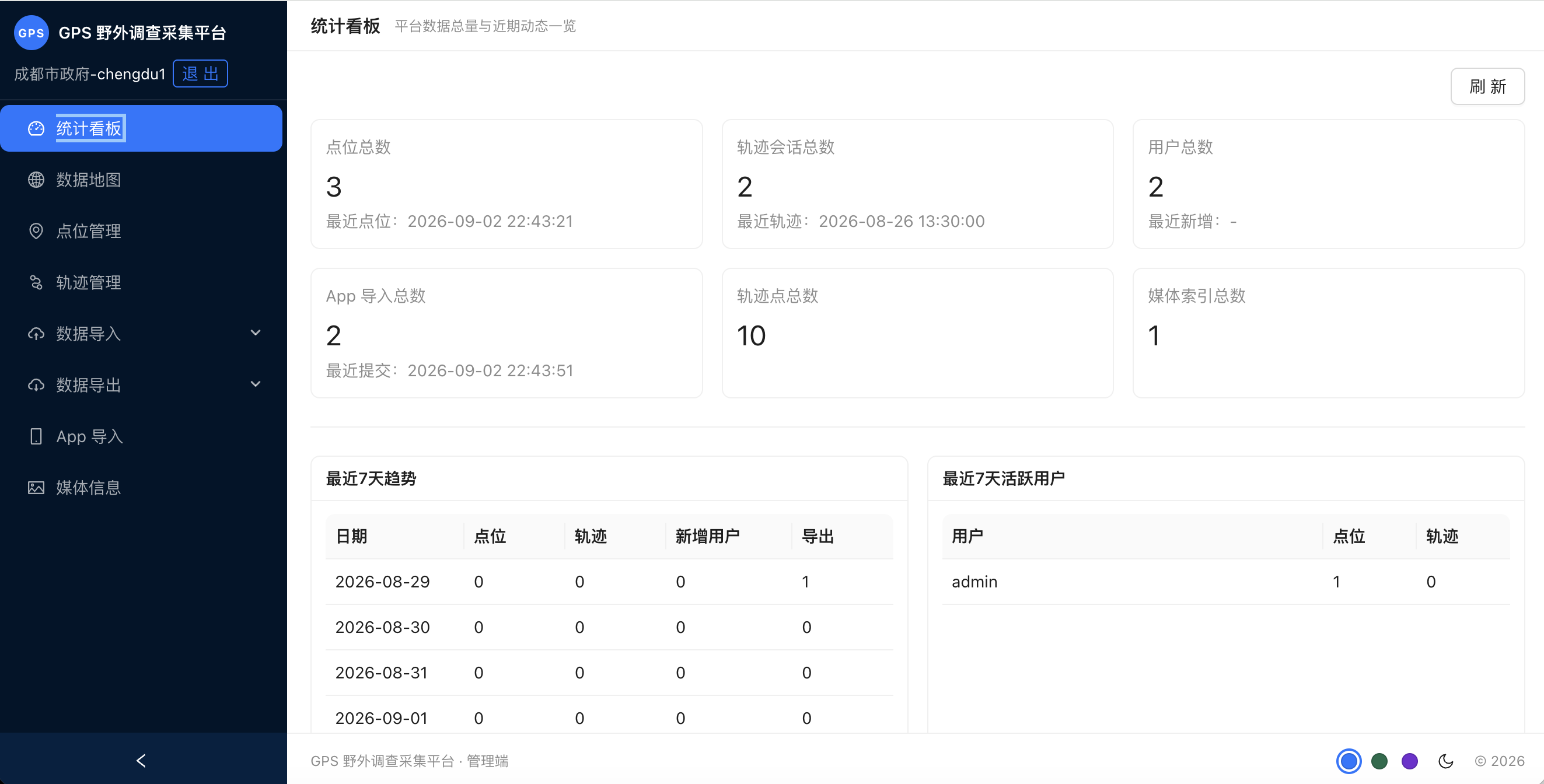 机构与账号管理界面